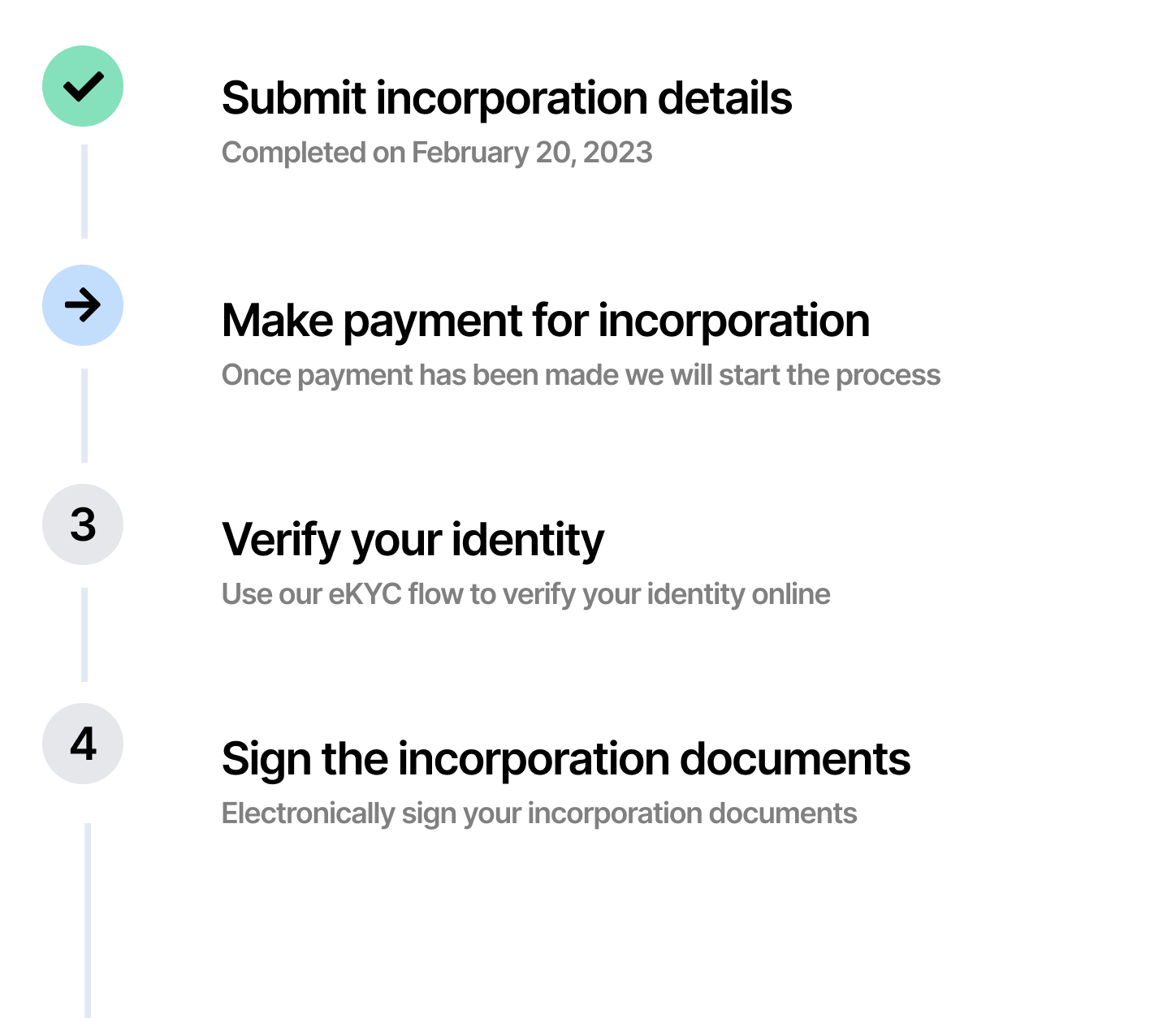 Online Incorporation
