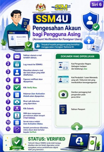 SSM infographic (Siri 6) showing online SSM4U verification for foreign users: click Verify Now, upload a national ID, a photo holding the ID and a passport copy, processed within 3 working days