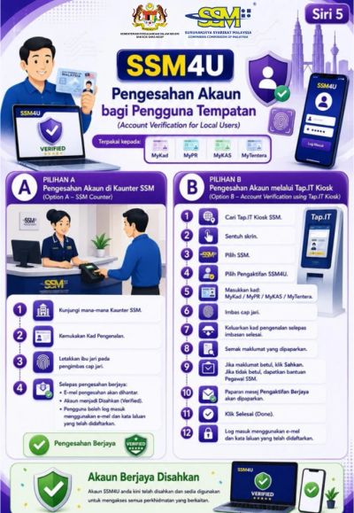 SSM infographic (Siri 5) comparing SSM4U account verification at an SSM counter with a thumbprint scan and at a Tap.it kiosk